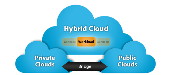 Hybrid-Cloud