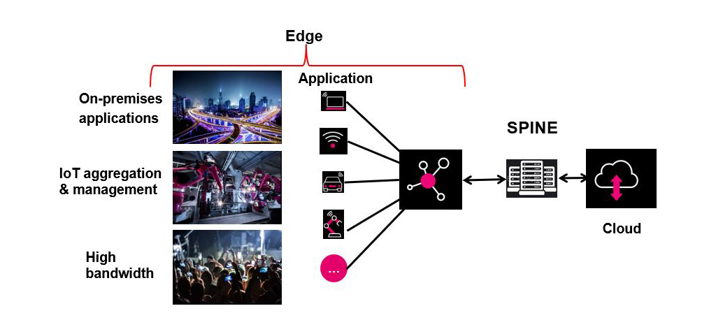 11.03Edge-Standalone-Diagram